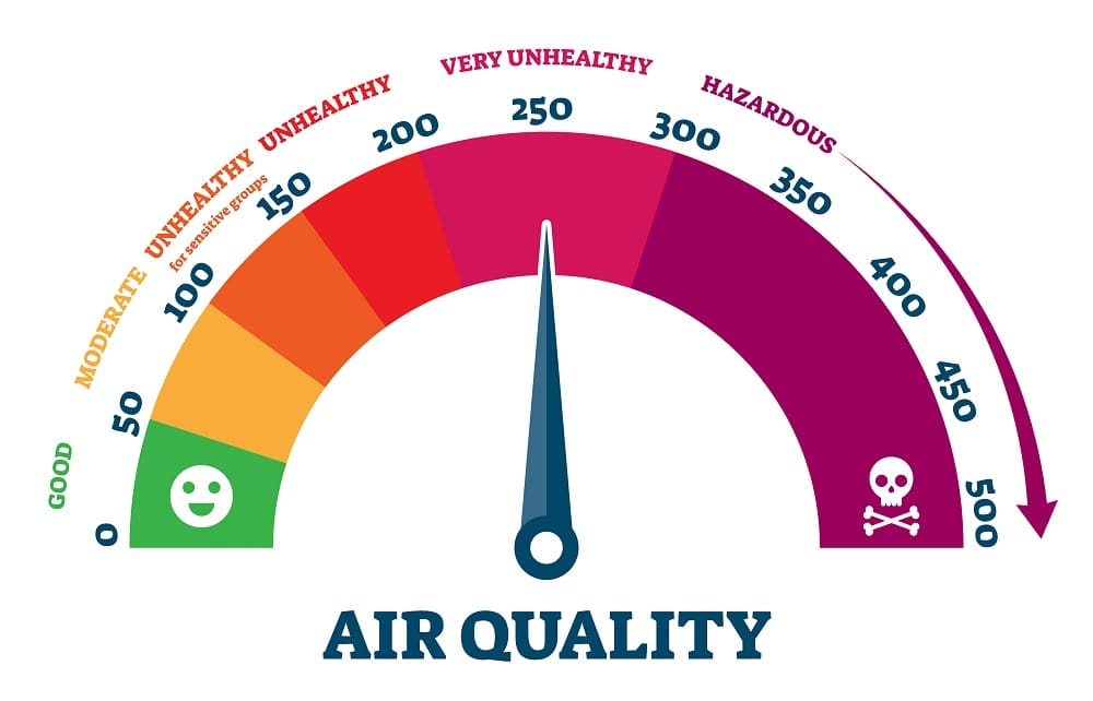 Indoor Air Quality Services in Red Oak, IA. Jones Mechanical, Inc.